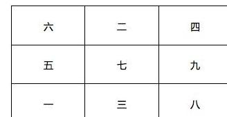 午山子向_午山子向择日_午山子向兼丁癸详解