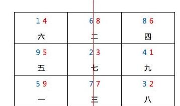 午山子向_午山子向兼丁癸详解_午山子向择日