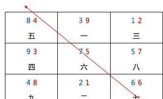 午山子向兼丁癸详解_午山子向_午山子向择日